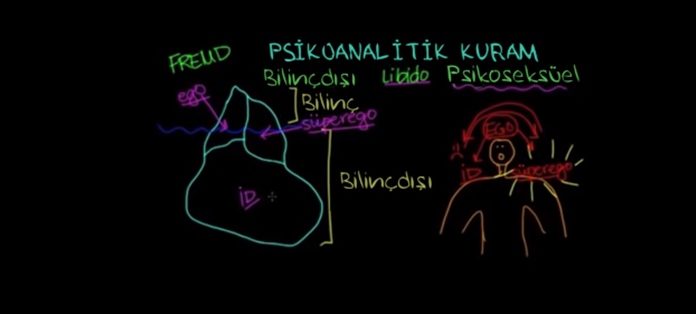 Eğitim: Psikoanalitik Teori (Psikoloji Davranış) Eğitim: Psikoanalitik Teori (Psikoloji Davranış)