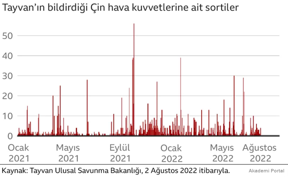 Tayvan-Çin Gerilimi'nin Anatomisi Grafiklerle Krizi Anlama Rehberi 