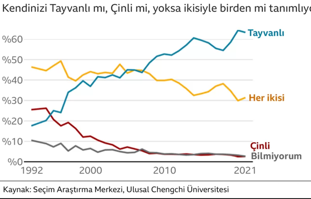 Tayvan-Çin Gerilimi'nin Anatomisi Grafiklerle Krizi Anlama Rehberi 