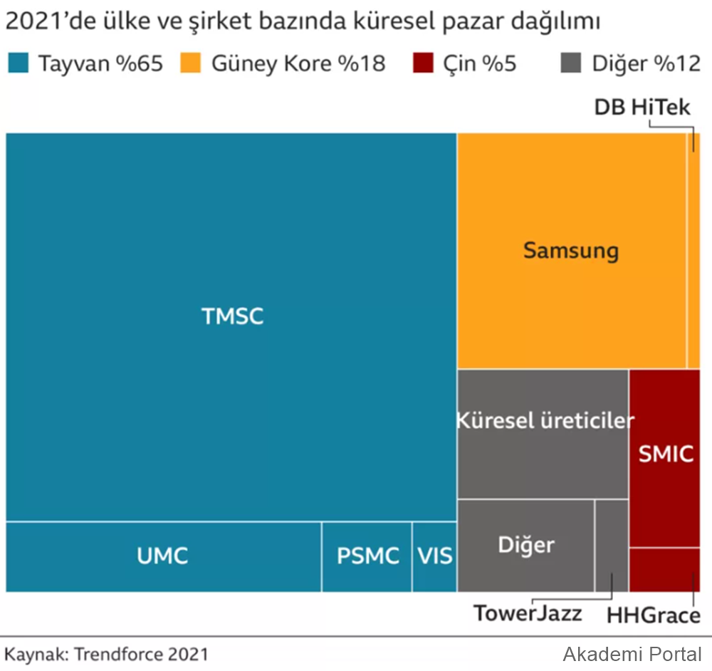 Tayvan-Çin Gerilimi'nin Anatomisi Grafiklerle Krizi Anlama Rehberi 