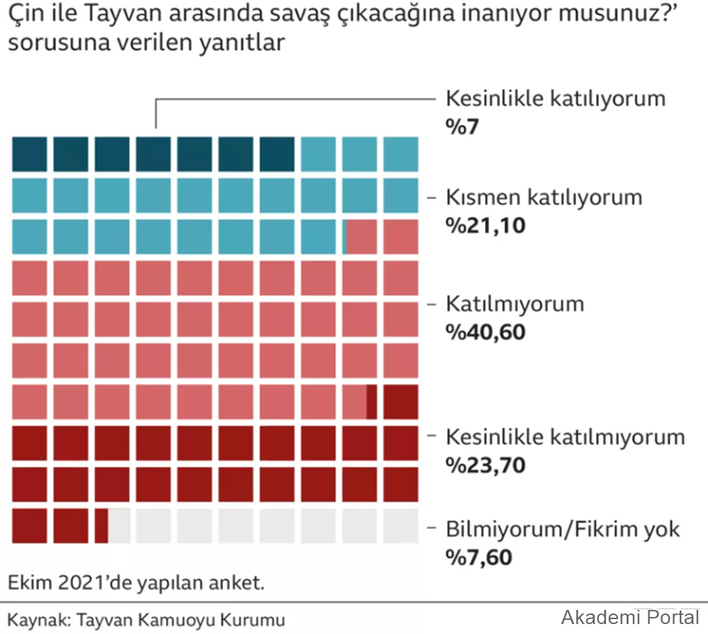 Tayvan-Çin Gerilimi'nin Anatomisi Grafiklerle Krizi Anlama Rehberi 