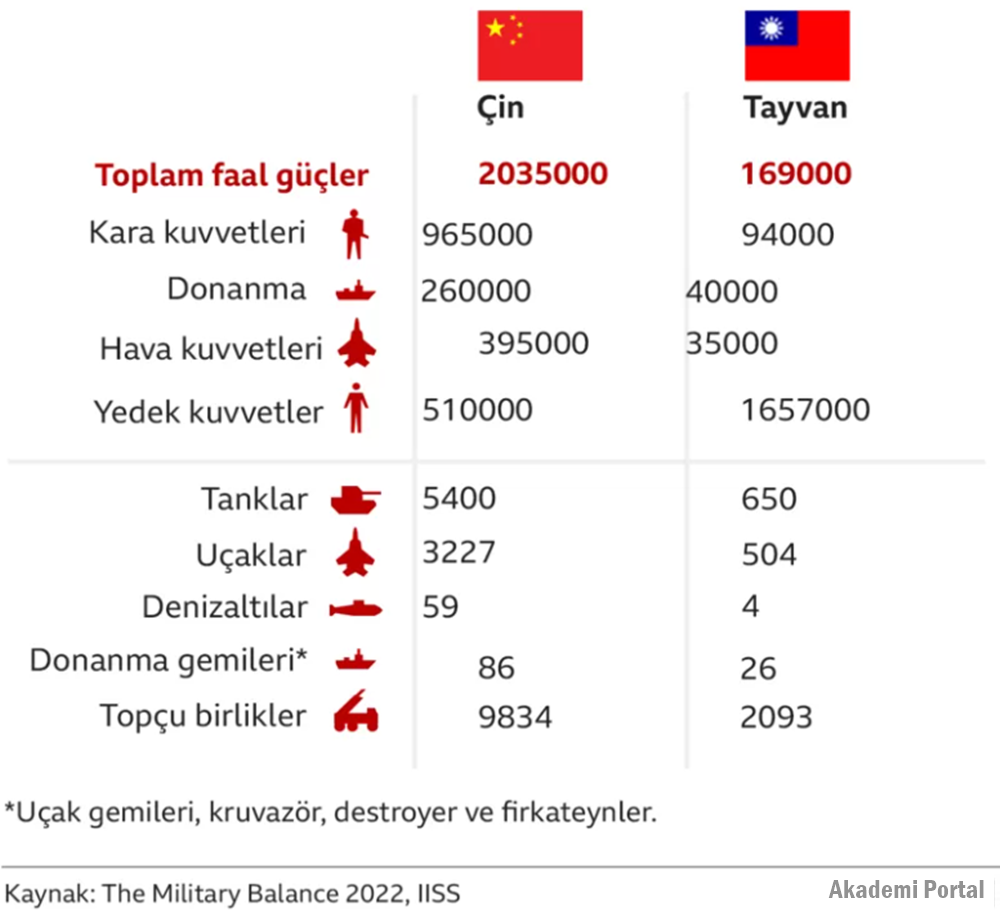 Tayvan-Çin Gerilimi'nin Anatomisi Grafiklerle Krizi Anlama Rehberi 