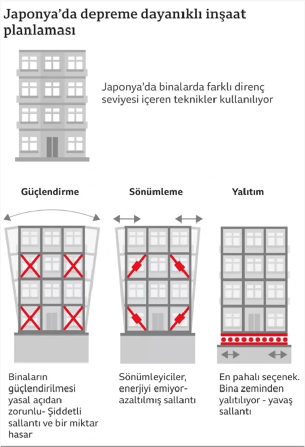Deprem: Japonya’da afet önleme sistemi hayata entegre olmuş durumda
