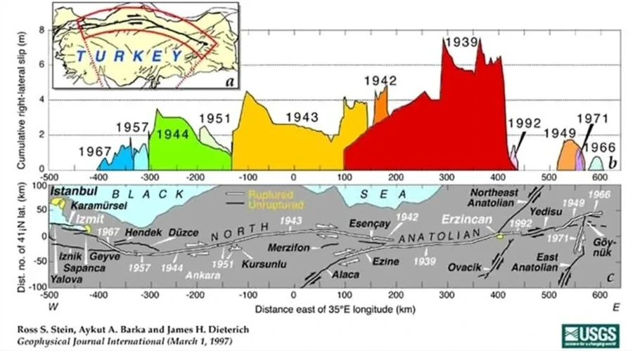 Evimin altından fay hattı var mı: Türkiye'de deprem riski taşıyan iller listesi yenilendi