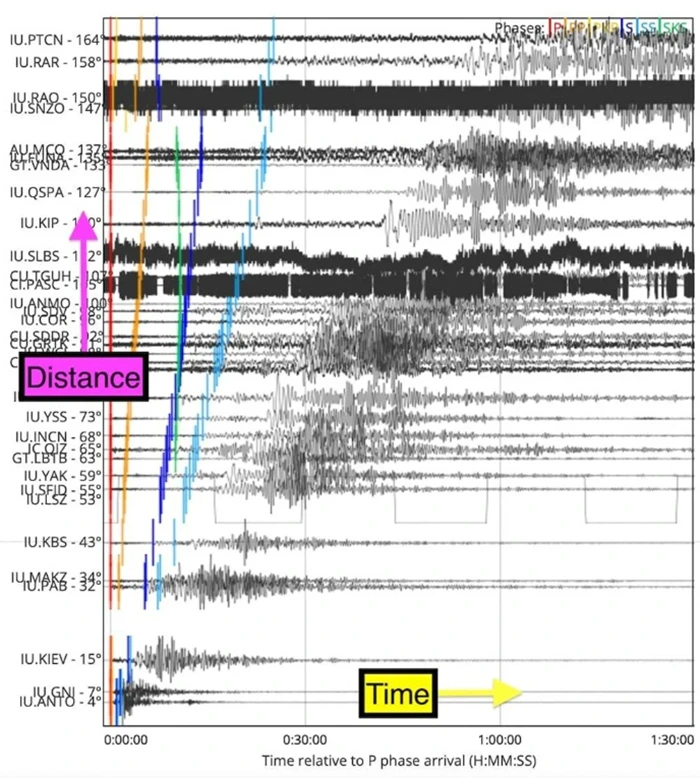 200 yıllık birikmiş basınç açığa çıktı: 5 soruda depremler hakkında bilinmesi gerekenler