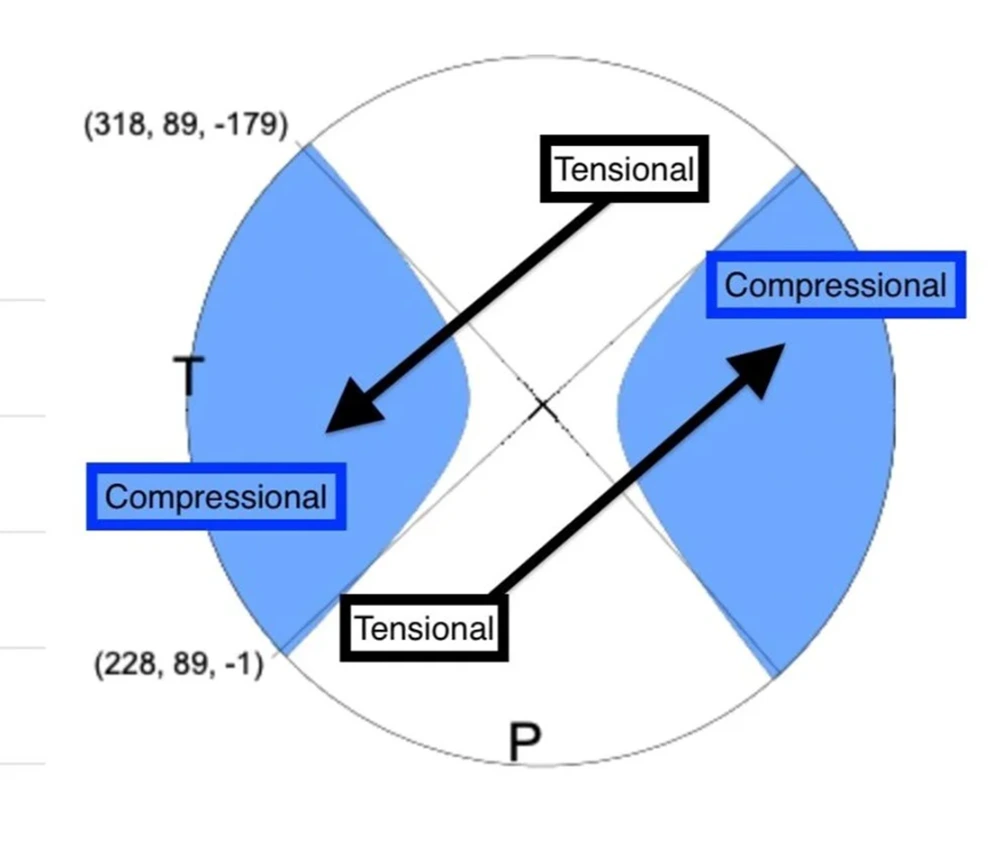 200 yıllık birikmiş basınç açığa çıktı: 5 soruda depremler hakkında bilinmesi gerekenler