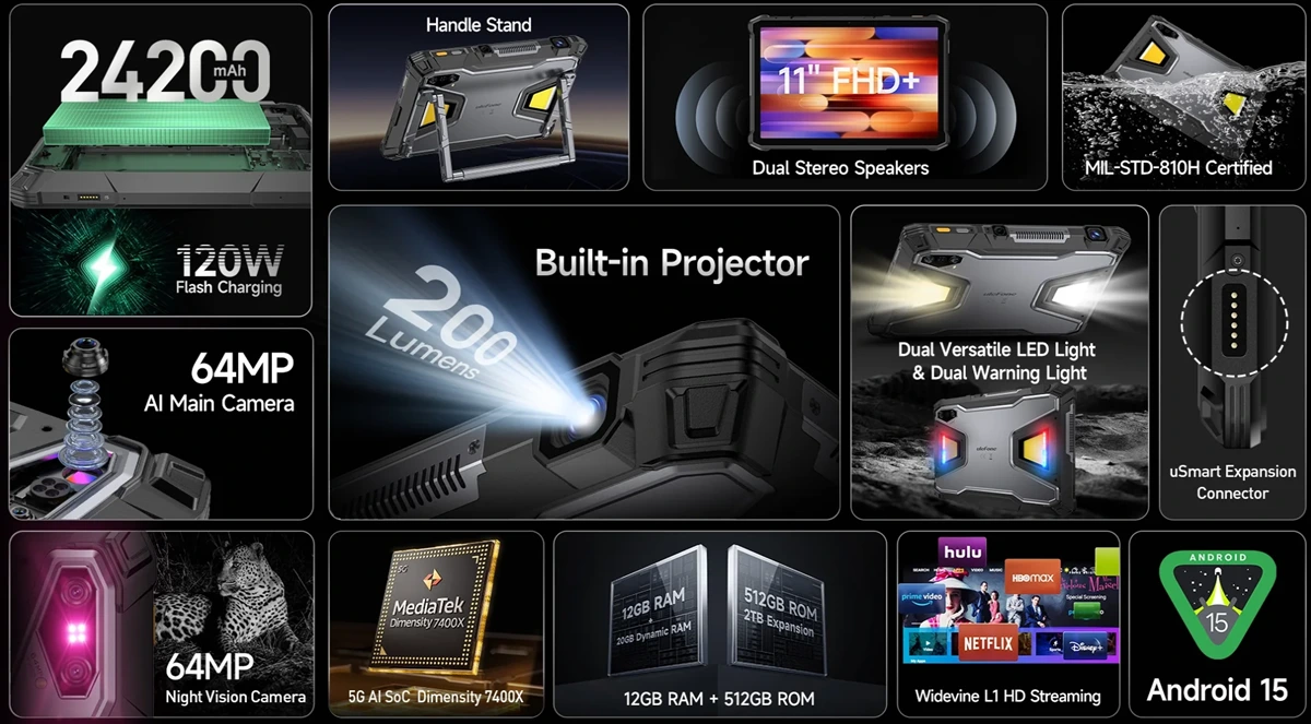 Kaputun altında, 12 GB LPDDR5 RAM ve 512 GB UFS 3.1 depolama alanına sahip Dimensity 7400X bulunuyor. Bu depolama alanı, özel bir yuvaya sahip microSD kart ile 2 TB'a kadar genişletilebiliyor. Armor Pad 5 Ultra, Android 15 ile çalışacak, ancak kaç adet işletim sistemi güncellemesi alacağı henüz belli değil. Kaputun altında, 12 GB LPDDR5 RAM ve 512 GB UFS 3.1 depolama alanına sahip Dimensity 7400X bulunuyor. Bu depolama alanı, özel bir yuvaya sahip microSD kart ile 2 TB'a kadar genişletilebiliyor. Armor Pad 5 Ultra, Android 15 ile çalışacak, ancak kaç adet işletim sistemi güncellemesi alacağı henüz belli değil.